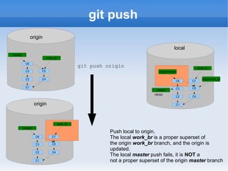 Introduction to Git (Greg Lonnon) | ODP