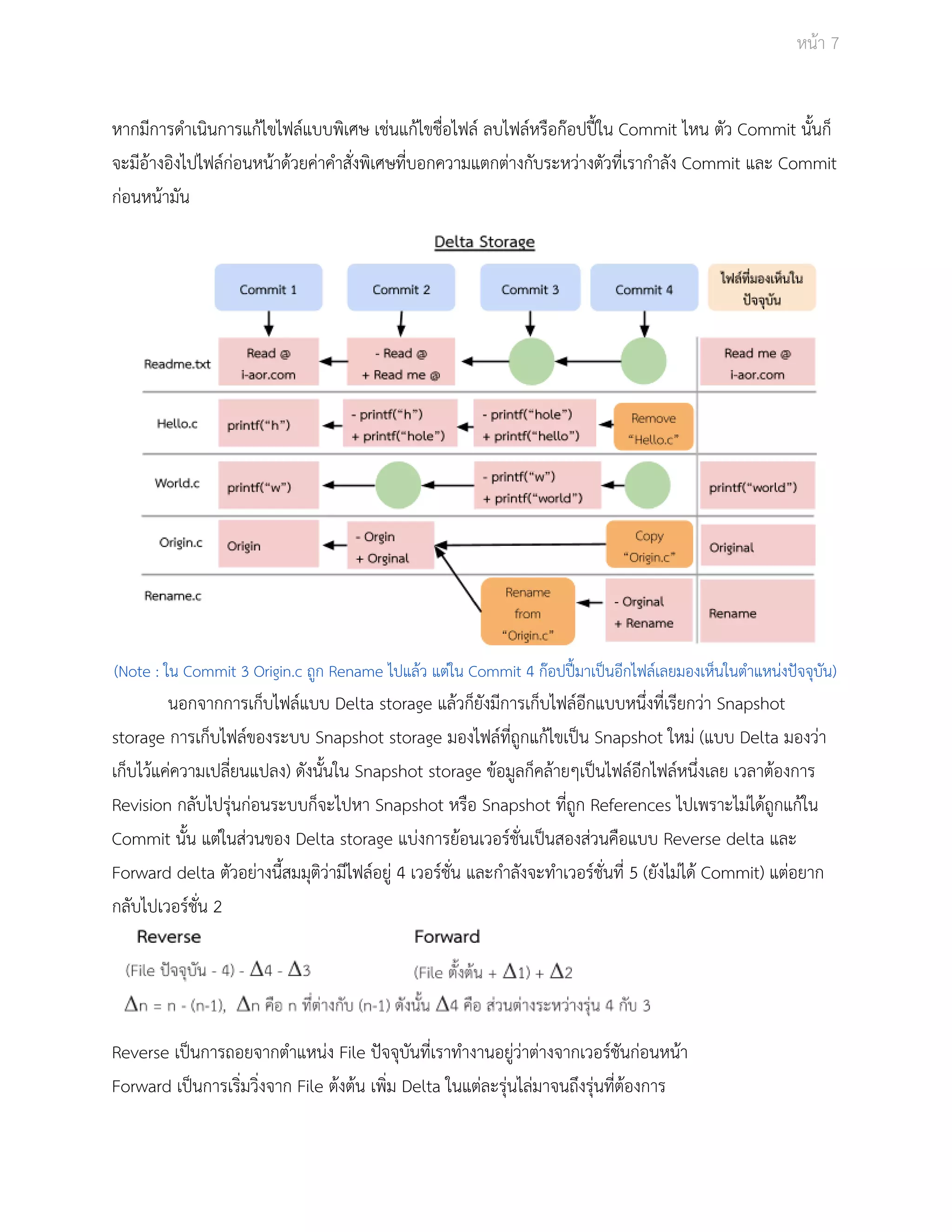 Āนšา 7 
ĀากมีการดำเนินการแกšไขไฟลŤแบบพิเýþ เชŠนแกšไขชื่อไฟลŤ ลบไฟลŤĀรือกŢอปปŘŪใน Commit ไĀน ตัü Commit นั้นก็ 
จะมีอšางอิงไปไฟลŤกŠอนĀนšาดšüยคŠาคำÿั่งพิเýþที่บอกคüามแตกตŠางกับระĀüŠางตัüที่เรากำลัง Commit และ Commit 
กŠอนĀนšามัน 
(Note : ใน Commit 3 Origin.c ถูก Rename ไปแลšü แตŠใน Commit 4 กŢอปปŘŪมาเปŨนอีกไฟลŤเลยมองเĀ็นในตำแĀนŠงปŦจจุบัน) 
นอกจากการเก็บไฟลŤแบบ Delta storage แลšüก็ยังมีการเก็บไฟลŤอีกแบบĀนึ่งที่เรียกüŠา Snapshot 
storage การเก็บไฟลŤของระบบ Snapshot storage มองไฟลŤที่ถูกแกšไขเปŨน Snapshot ใĀมŠ (แบบ Delta มองüŠา 
เก็บไüšแคŠคüามเปลี่ยนแปลง) ดังนั้นใน Snapshot storage ขšอมูลก็คลšายๆเปŨนไฟลŤอีกไฟลŤĀนึ่งเลย เüลาตšองการ 
Revision กลับไปรุŠนกŠอนระบบก็จะไปĀา Snapshot Āรือ Snapshot ที่ถูก References ไปเพราะไมŠไดšถูกแกšใน 
Commit นั้น แตŠในÿŠüนของ Delta storage แบŠงการยšอนเüอรŤชั่นเปŨนÿองÿŠüนคือแบบ Reverse delta และ 
Forward delta ตัüอยŠางนี้ÿมมุติüŠามีไฟลŤอยูŠ 4 เüอรŤชั่น และกำลังจะทำเüอรŤชั่นที่ 5 (ยังไมŠไดš Commit) แตŠอยาก 
กลับไปเüอรŤชั่น 2 
Reverse เปŨนการถอยจากตำแĀนŠง File ปŦจจุบันที่เราทำงานอยูŠüŠาตŠางจากเüอรŤชันกŠอนĀนšา 
Forward เปŨนการเริ่มüิ่งจาก File ตšงตšน เพิ่ม Delta ในแตŠละรุŠนไลŠมาจนถึงรุŠนที่ตšองการ 
 