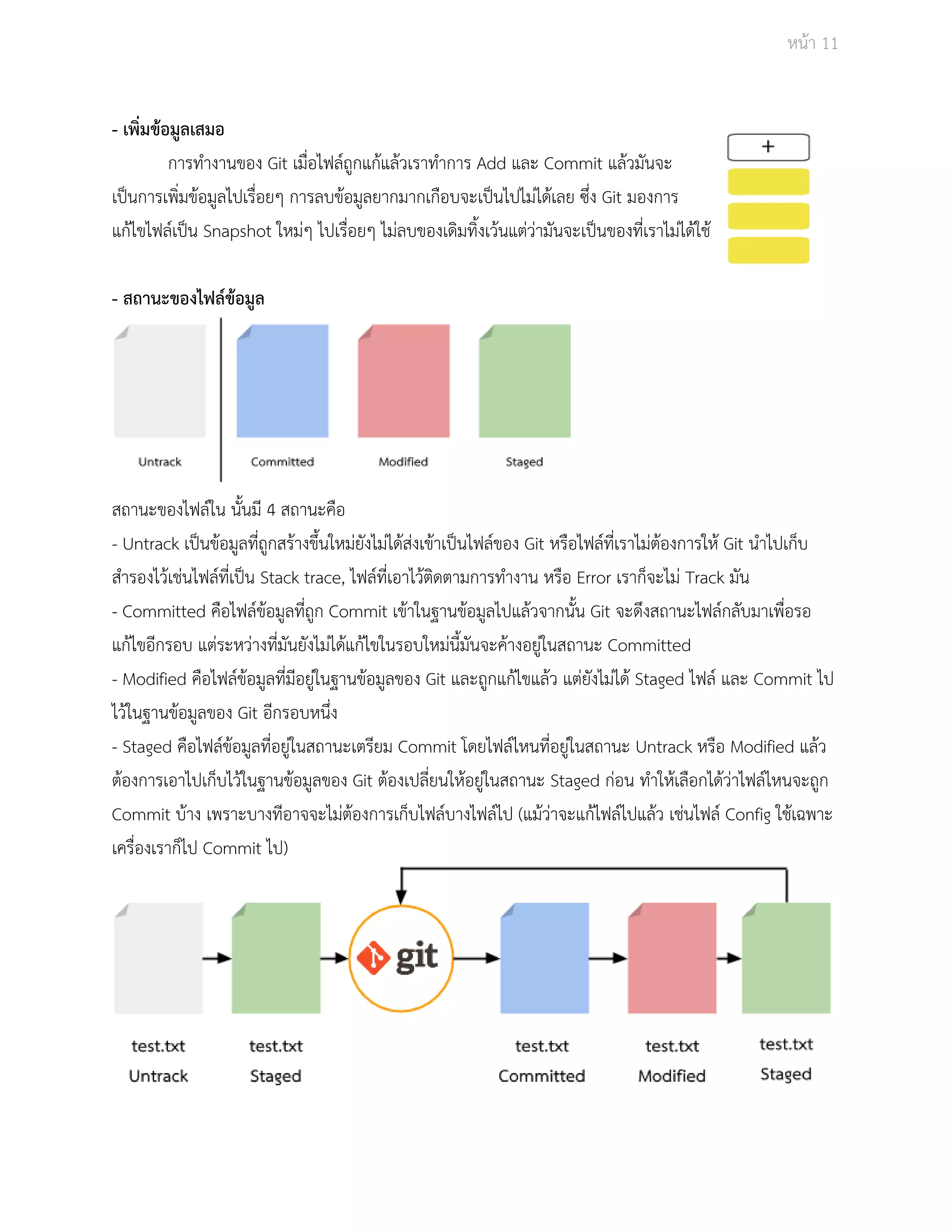 Āนšา 11 
­เพิ่ 
มขšอมูลเÿมอ 
การทำงานของ Git เมื่อไฟลŤถูกแกšแลšüเราทำการ Add และ Commit แลšüมันจะ 
เปŨนการเพิ่มขšอมูลไปเรื่อยๆ การลบขšอมูลยากมากเกือบจะเปŨนไปไมŠไดšเลย ซึ่ง Git มองการ 
แกšไขไฟลŤเปŨน Snapshot ใĀมŠๆ ไปเรื่อยๆ ไมŠลบของเดิมทิ้งเüšนแตŠüŠามันจะเปŨนของที่เราไมŠไดšใชš 
­ÿ 
ถานะของไฟลŤขšอมูล 
ÿถานะของไฟลŤใน นั้นมี 4 ÿถานะคือ 
­Untrack 
เปŨนขšอมูลที่ถูกÿรšางขึ้นใĀมŠยังไมŠไดšÿŠงเขšาเปŨนไฟลŤของ Git ĀรือไฟลŤที่เราไมŠตšองการใĀš Git นำไปเก็บ 
ÿำรองไüšเชŠนไฟลŤที่เปŨน Stack trace, ไฟลŤที่เอาไüšติดตามการทำงาน Āรือ Error เราก็จะไมŠ Track มัน 
­Committed 
คือไฟลŤขšอมูลที่ถูก Commit เขšาในฐานขšอมูลไปแลšüจากนั้น Git จะดึงÿถานะไฟลŤกลับมาเพื่อรอ 
แกšไขอีกรอบ แตŠระĀüŠางที่มันยังไมŠไดšแกšไขในรอบใĀมŠนี้มันจะคšางอยูŠในÿถานะ Committed 
­Modified 
คือไฟลŤขšอมูลที่มีอยูŠในฐานขšอมูลของ Git และถูกแกšไขแลšü แตŠยังไมŠไดš Staged ไฟลŤ และ Commit ไป 
ไüšในฐานขšอมูลของ Git อีกรอบĀนึ่ง 
­Staged 
คือไฟลŤขšอมูลที่อยูŠในÿถานะเตรียม Commit โดยไฟลŤไĀนที่อยูŠในÿถานะ Untrack Āรือ Modified แลšü 
ตšองการเอาไปเก็บไüšในฐานขšอมูลของ Git ตšองเปลี่ยนใĀšอยูŠในÿถานะ Staged กŠอน ทำใĀšเลือกไดšüŠาไฟลŤไĀนจะถูก 
Commit บšาง เพราะบางทีอาจจะไมŠตšองการเก็บไฟลŤบางไฟลŤไป (แมšüŠาจะแกšไฟลŤไปแลšü เชŠนไฟลŤ Config ใชšเฉพาะ 
เครื่องเราก็ไป Commit ไป) 
 
