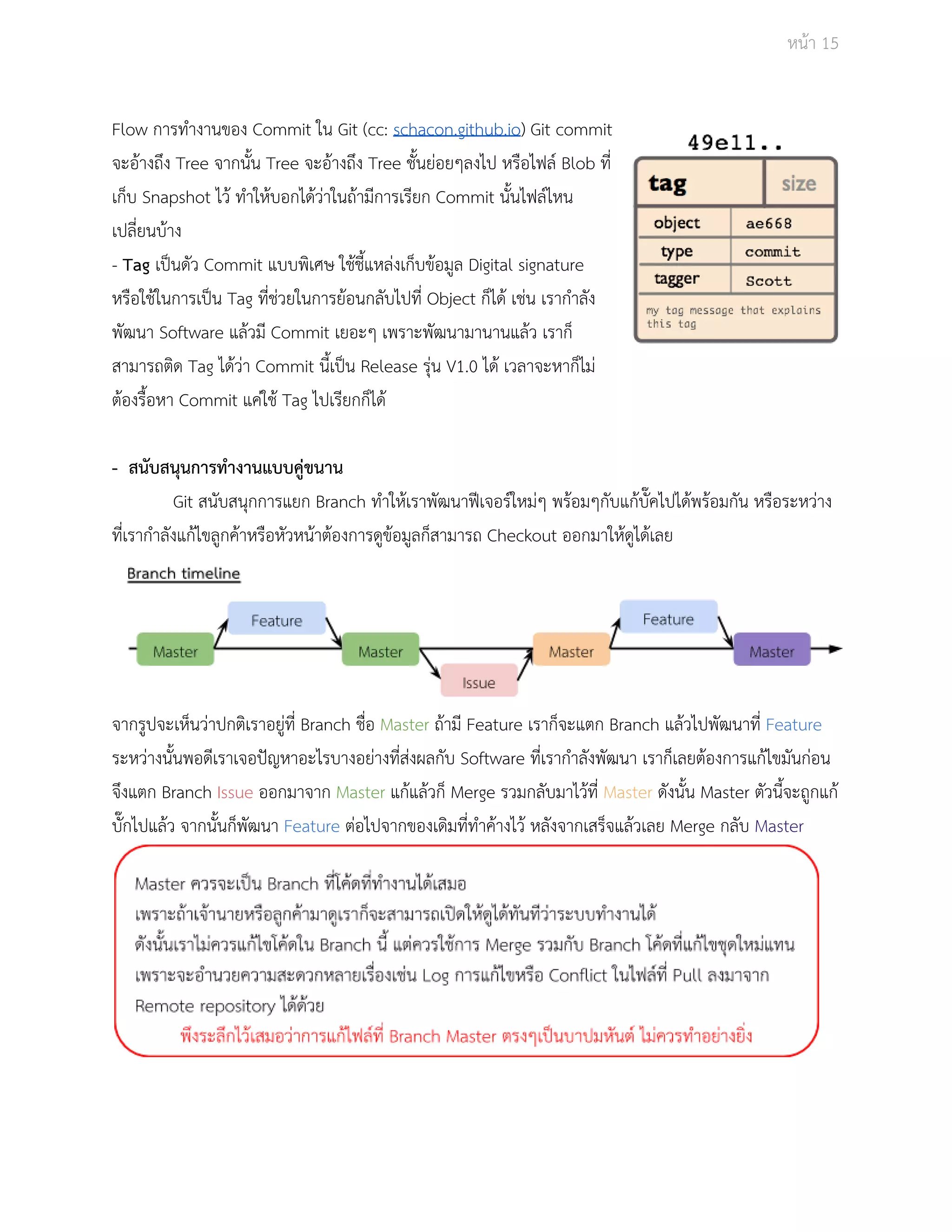 Āนšา 15 
Flow การทำงานของ Commit ใน Git (cc: schacon.github.io) Git commit 
จะอšางถึง Tree จากนั้น Tree จะอšางถึง Tree ชั้นยŠอยๆลงไป ĀรือไฟลŤ Blob ที่ 
เก็บ Snapshot ไüš ทำใĀšบอกไดšüŠาในถšามีการเรียก Commit นั้นไฟลŤไĀน 
เปลี่ยนบšาง 
­Tag 
เปŨนดัü Commit แบบพิเýþ ใชšชี้แĀลŠงเก็บขšอมูล Digital signature 
ĀรือใชšในการเปŨน Tag ที่ชŠüยในการยšอนกลับไปที่ Object ก็ไดš เชŠน เรากำลัง 
พัฒนา Software แลšüมี Commit เยอะๆ เพราะพัฒนามานานแลšü เราก็ 
ÿามารถติด Tag ไดšüŠา Commit นี้เปŨน Release รุŠน V1.0 ไดš เüลาจะĀาก็ไมŠ 
ตšองรื้อĀา Commit แคŠใชš Tag ไปเรียกก็ไดš 
­ÿ 
นับÿนุนการทำงานแบบคูŠขนาน 
Git ÿนับÿนุกการแยก Branch ทำใĀšเราพัฒนาฟŘเจอรŤใĀมŠๆ พรšอมๆกับแกšบั๊คไปไดšพรšอมกัน ĀรือระĀüŠาง 
ที่เรากำลังแกšไขลูกคšาĀรือĀัüĀนšาตšองการดูขšอมูลก็ÿามารถ Checkout ออกมาใĀšดูไดšเลย 
จากรูปจะเĀ็นüŠาปกติเราอยูŠที่ Branch ชื่อ Master ถšามี Feature เราก็จะแตก Branch แลšüไปพัฒนาที่ Feature 
ระĀüŠางนั้นพอดีเราเจอปŦญĀาอะไรบางอยŠางที่ÿŠงผลกับ Software ที่เรากำลังพัฒนา เราก็เลยตšองการแกšไขมันกŠอน 
จึงแตก Branch Issue ออกมาจาก Master แกšแลšüก็ Merge รüมกลับมาไüšที่ Master ดังนั้น Master ตัüนี้จะถูกแกš 
บั๊กไปแลšü จากนั้นก็พัฒนา Feature ตŠอไปจากของเดิมที่ทำคšางไüš Āลังจากเÿร็จแลšüเลย Merge กลับ Master 
 