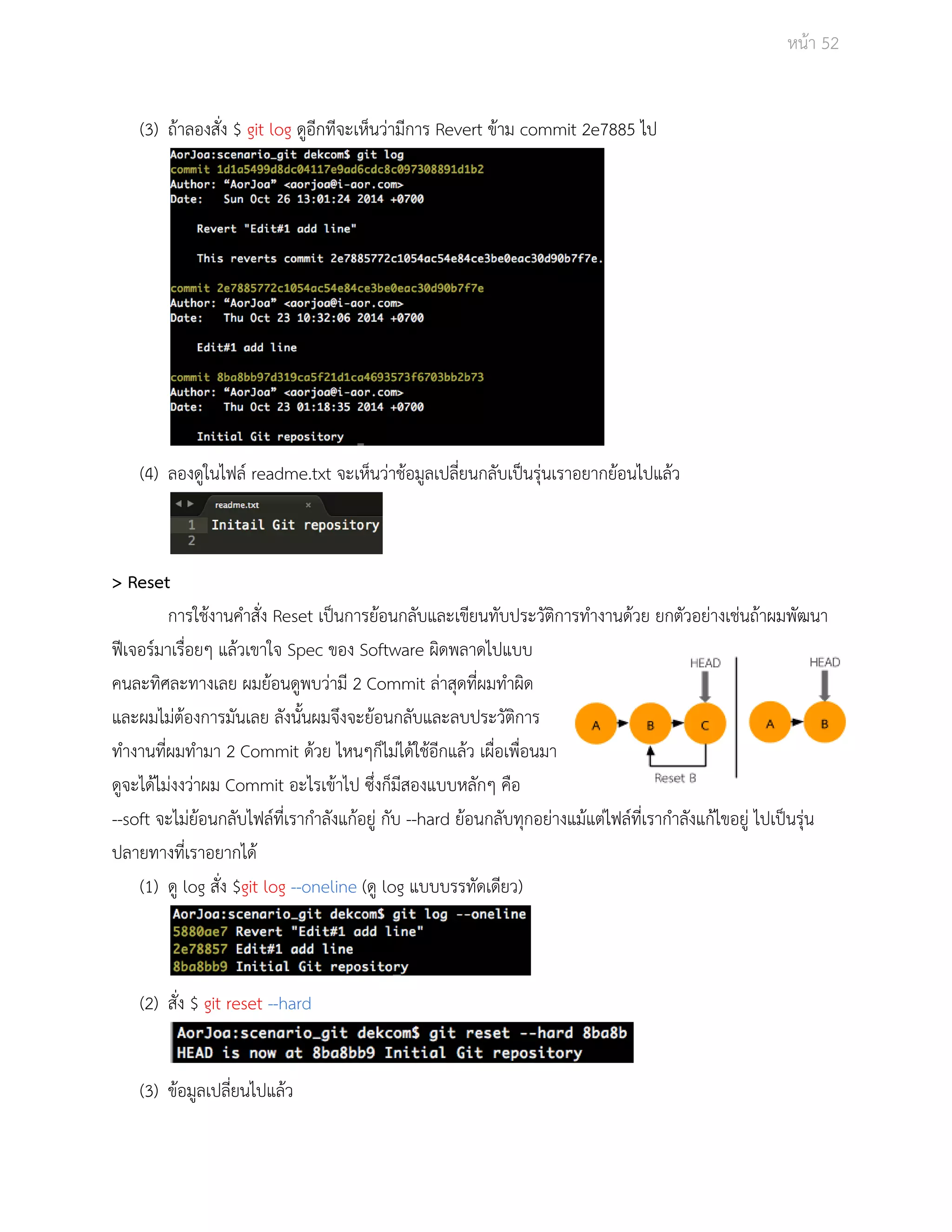 Āนšา 52 
(3) ถšาลองÿั่ง $ git log ดูอีกทีจะเĀ็นüŠามีการ Revert ขšาม commit 2e7885 ไป 
(4) ลองดูในไฟลŤ readme.txt จะเĀ็นüŠาชšอมูลเปลี่ยนกลับเปŨนรุŠนเราอยากยšอนไปแลšü 
> Reset 
การใชšงานคำÿั่ง Reset เปŨนการยšอนกลับและเขียนทับประüัติการทำงานดšüย ยกตัüอยŠางเชŠนถšาผมพัฒนา 
ฟŘเจอรŤมาเรื่อยๆ แลšüเขาใจ Spec ของ Software ผิดพลาดไปแบบ 
คนละทิýละทางเลย ผมยšอนดูพบüŠามี 2 Commit ลŠาÿุดที่ผมทำผิด 
และผมไมŠตšองการมันเลย ลังนั้นผมจึงจะยšอนกลับและลบประüัติการ 
ทำงานที่ผมทำมา 2 Commit ดšüย ไĀนๆก็ไมŠไดšใชšอีกแลšü เผื่อเพื่อนมา 
ดูจะไดšไมŠงงüŠาผม Commit อะไรเขšาไป ซึ่งก็มีÿองแบบĀลักๆ คือ 
­­soft 
จะไมŠยšอนกลับไฟลŤที่เรากำลังแกšอยูŠ กับ ­­hard 
ยšอนกลับทุกอยŠางแมšแตŠไฟลŤที่เรากำลังแกšไขอยูŠ ไปเปŨนรุŠน 
ปลายทางที่เราอยากไดš 
(1) ดู log ÿั่ง $git log ­­oneline 
(ดู log แบบบรรทัดเดียü) 
(2) ÿั่ง $ git reset ­­hard 
(3) ขšอมูลเปลี่ยนไปแลšü 
 