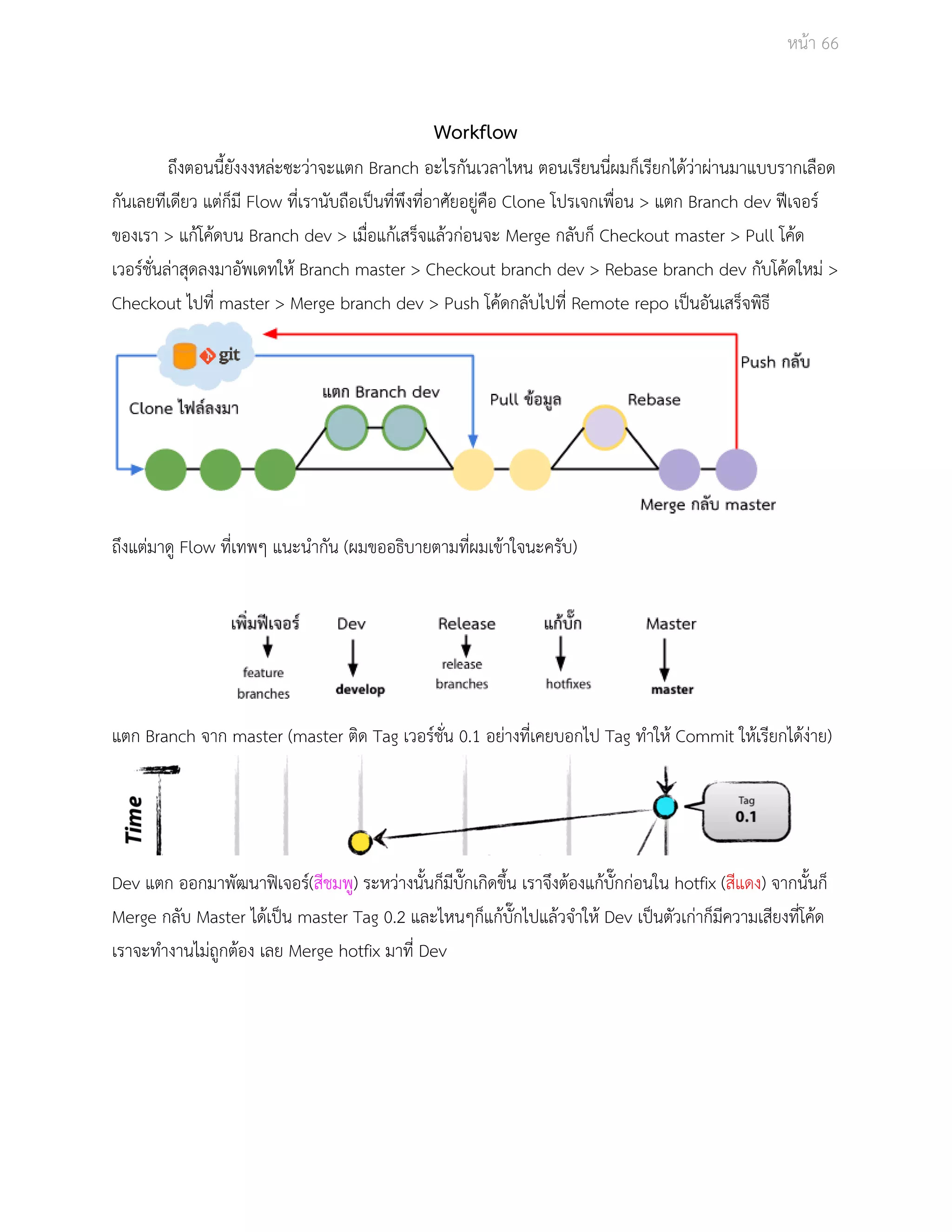 Āนšา 66 
Workflow 
ถึงตอนนี้ยังงงĀลŠะซะüŠาจะแตก Branch อะไรกันเüลาไĀน ตอนเรียนนี่ผมก็เรียกไดšüŠาผŠานมาแบบรากเลือด 
กันเลยทีเดียü แตŠก็มี Flow ที่เรานับถือเปŨนที่พึงที่อาýัยอยูŠคือ Clone โปรเจกเพื่อน > แตก Branch dev ฟŘเจอรŤ 
ของเรา > แกšโคšดบน Branch dev > เมื่อแกšเÿร็จแลšüกŠอนจะ Merge กลับก็ Checkout master > Pull โคšด 
เüอรŤชั่นลŠาÿุดลงมาอัพเดทใĀš Branch master > Checkout branch dev > Rebase branch dev กับโคšดใĀมŠ > 
Checkout ไปที่ master > Merge branch dev > Push โคšดกลับไปที่ Remote repo เปŨนอันเÿร็จพิธี 
ถึงแตŠมาดู Flow ที่เทพๆ แนะนำกัน (ผมขออธิบายตามที่ผมเขšาใจนะครับ) 
แตก Branch จาก master (master ติด Tag เüอรŤชั่น 0.1 อยŠางที่เคยบอกไป Tag ทำใĀš Commit ใĀšเรียกไดšงŠาย) 
Dev แตก ออกมาพัฒนาฟŗเจอรŤ(ÿีชมพู) ระĀüŠางนั้นก็มีบั๊กเกิดขึ้น เราจึงตšองแกšบั๊กกŠอนใน hotfix (ÿีแดง) จากนั้นก็ 
Merge กลับ Master ไดšเปŨน master Tag 0.2 และไĀนๆก็แกšบั๊กไปแลšüจำใĀš Dev เปŨนตัüเกŠาก็มีคüามเÿียงที่โคšด 
เราจะทำงานไมŠถูกตšอง เลย Merge hotfix มาที่ Dev 
 