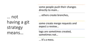 … not
having a git
strategy
means…
some people push their changes
directly to main…
… others create branches,
some create ...