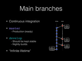 Main branches
•

Continuous integration

•

master 
- Production (ready)

•

develop 
- Should be kept stable 
- Nightly builds

•

“Inﬁnite lifetime”

 