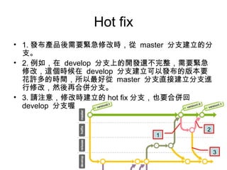 Hot fix
• 1. 發布產品後需要緊急修改時，從 master 分支建立的分
支。
• 2. 例如，在 develop 分支上的開發還不完整，需要緊急
修改，這個時候在 develop 分支建立可以發布的版本要
花許多的時間，所以最好從 master 分支直接建立分支進
行修改，然後再合併分支。
• 3. 請注意，修改時建立的 hot fix 分支，也要合併回
develop 分支喔。
1
2
3
 