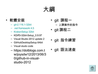 大綱
• 軟體安裝
– git-2.116.1-32bit
– .net framework 4.5
– KrakenSetup 32bit
– KDiff3-32bit-Setup_0.9.97
– Visual Studio 2012 update 2
– GitHubDesktopSetup 64bit
– Visual studo code
– https://dotblogs.com.t
w/joysdw12/2013/06/3
0/github-in-visual-
studio-2012
• git 課程一
– 上課操作的指令
• git 課程二
• git 指令練習
• git 語法速查
 