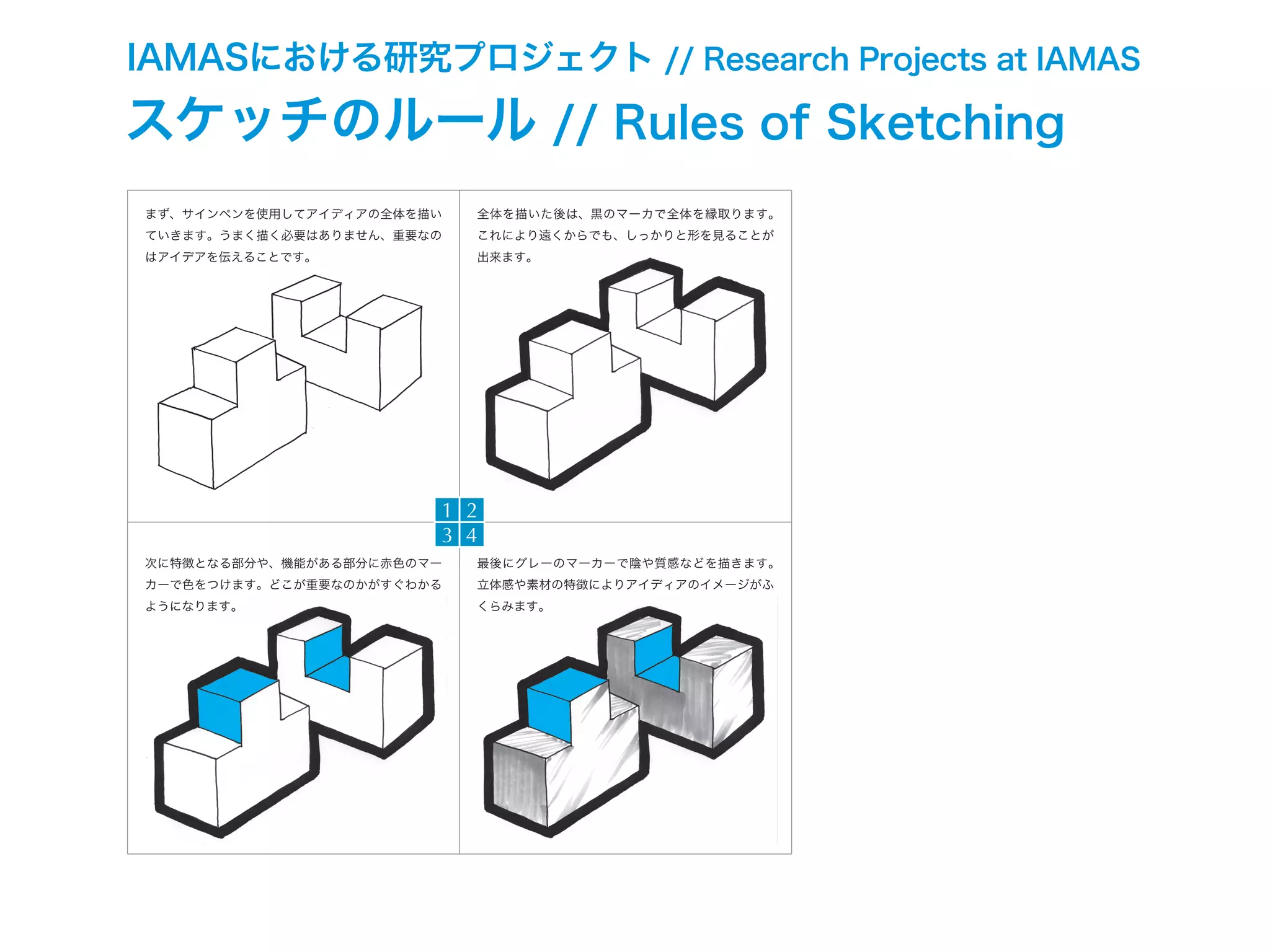 IAMASにおける研究プロジェクト // Research Projects at IAMAS
まず、サインペンを使用してアイディアの全体を描い
ていきます。うまく描く必要はありません、重要なの
はアイデアを伝えることです。
全体を描いた後は、黒のマーカで全体を縁取ります。
これにより遠くからでも、しっかりと形を見ることが
出来ます。
次に特徴となる部分や、機能がある部分に赤色のマー
カーで色をつけます。どこが重要なのかがすぐわかる
ようになります。
最後にグレーのマーカーで陰や質感などを描きます。
立体感や素材の特徴によりアイディアのイメージがふ
くらみます。
1 2
3 4
スケッチのルール // Rules of Sketching
 
