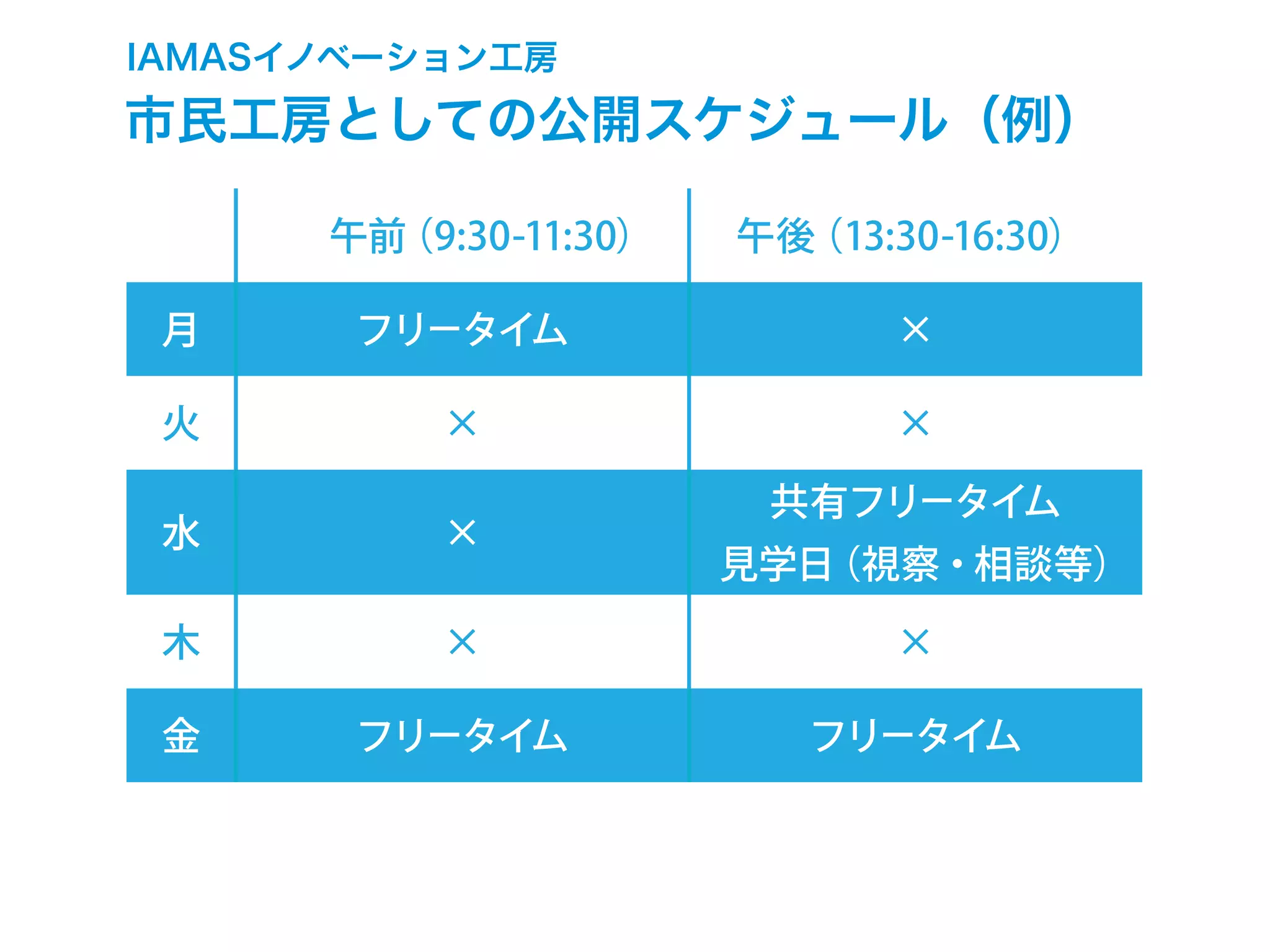 IAMASイノベーション工房
市民工房としての公開スケジュール（例）
 午前（9:30-11:30）  午後（13:30-16:30）
月 フリータイム ×
火 × ×
水 ×
共有フリータイム
見学日（視察・相談等）
木 × ×
金 フリータイム フリータイム
 