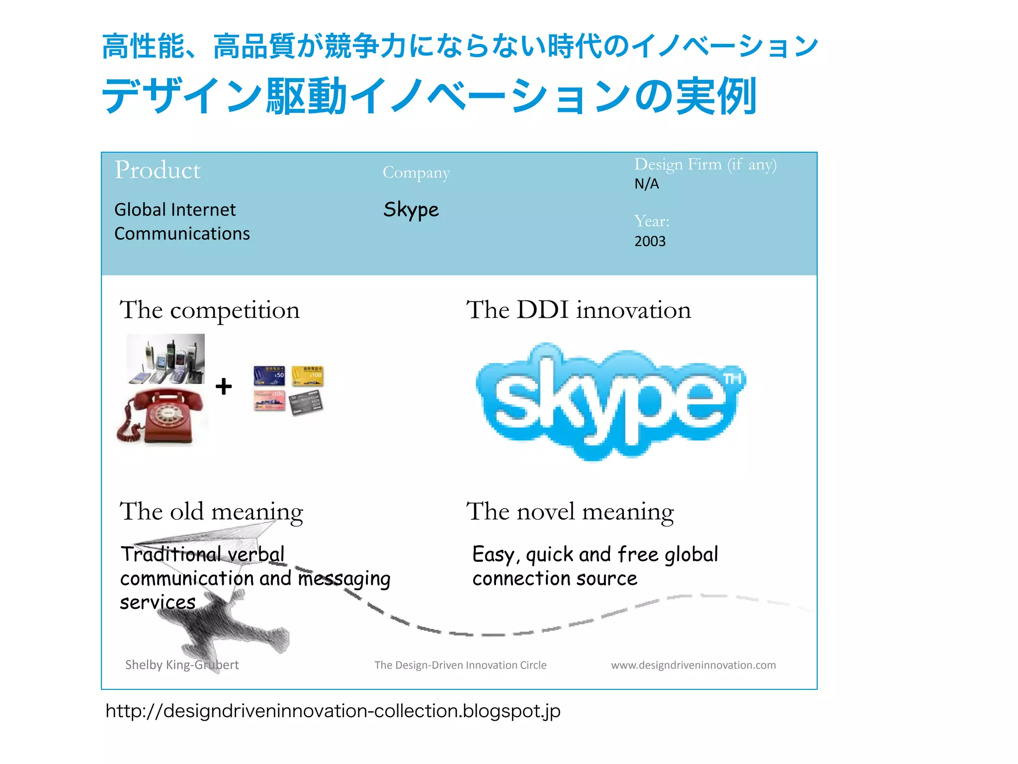 高性能、高品質が競争力にならない時代のイノベーション
デザイン駆動イノベーションの実例
http://designdriveninnovation-collection.blogspot.jp
www.designdriveninnovation.comThe Design-Driven Innovation Circle
Product Company Design Firm (if any)
Year:
The DDI innovationThe competition
The novel meaningThe old meaning
Global Internet
Communications
Skype
N/A
2003
Easy, quick and free global
connection source
Traditional verbal
communication and messaging
services
Shelby King-Grubert
+
 