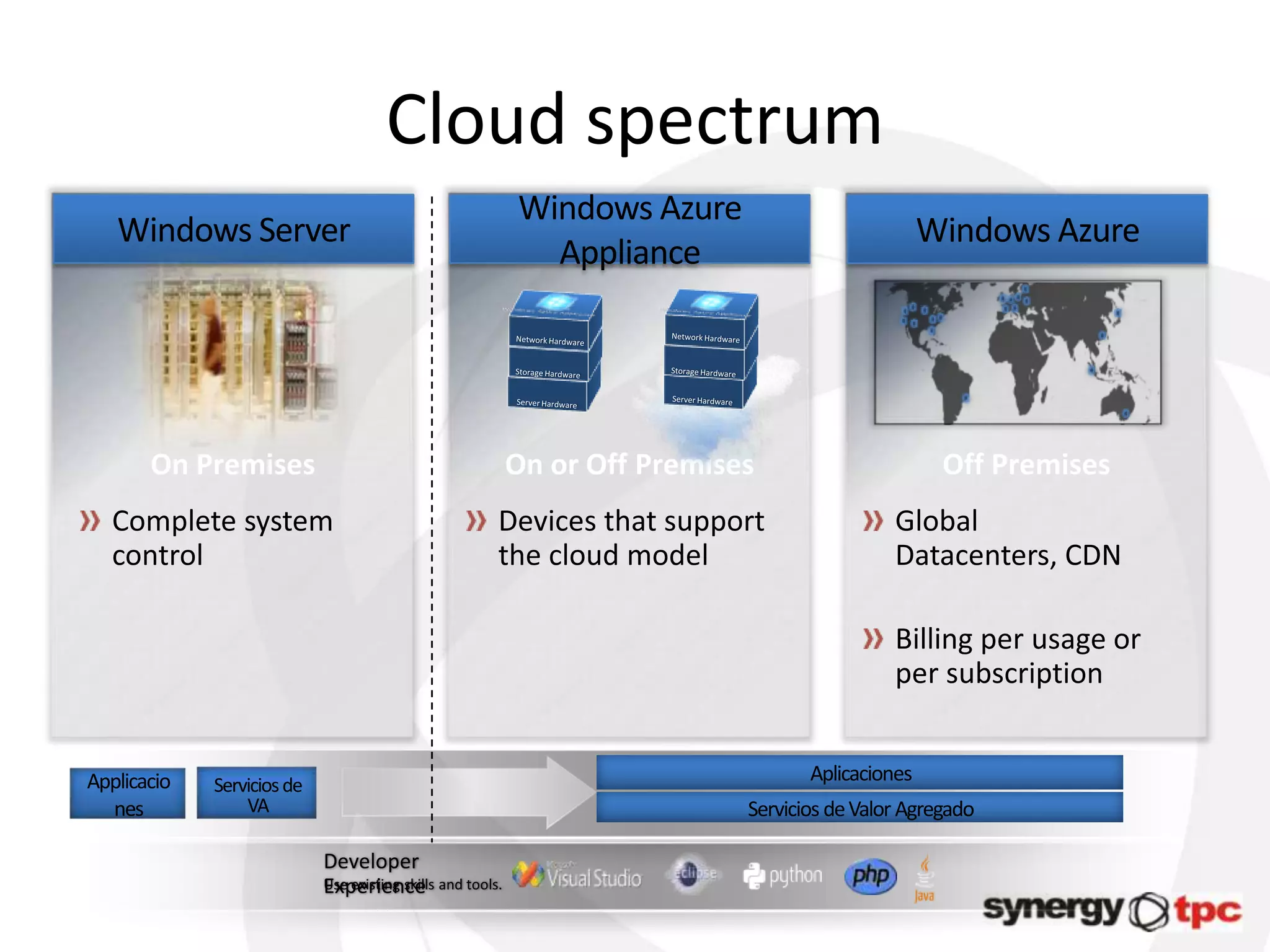 Cloud spectrum
                               Windows Azure
   Windows Server                                                    Windows Azure
                                 Appliance




Applicacio   Servicios de
                                                      Aplicaciones
  nes            VA                            Servicios de Valor Agregado
 