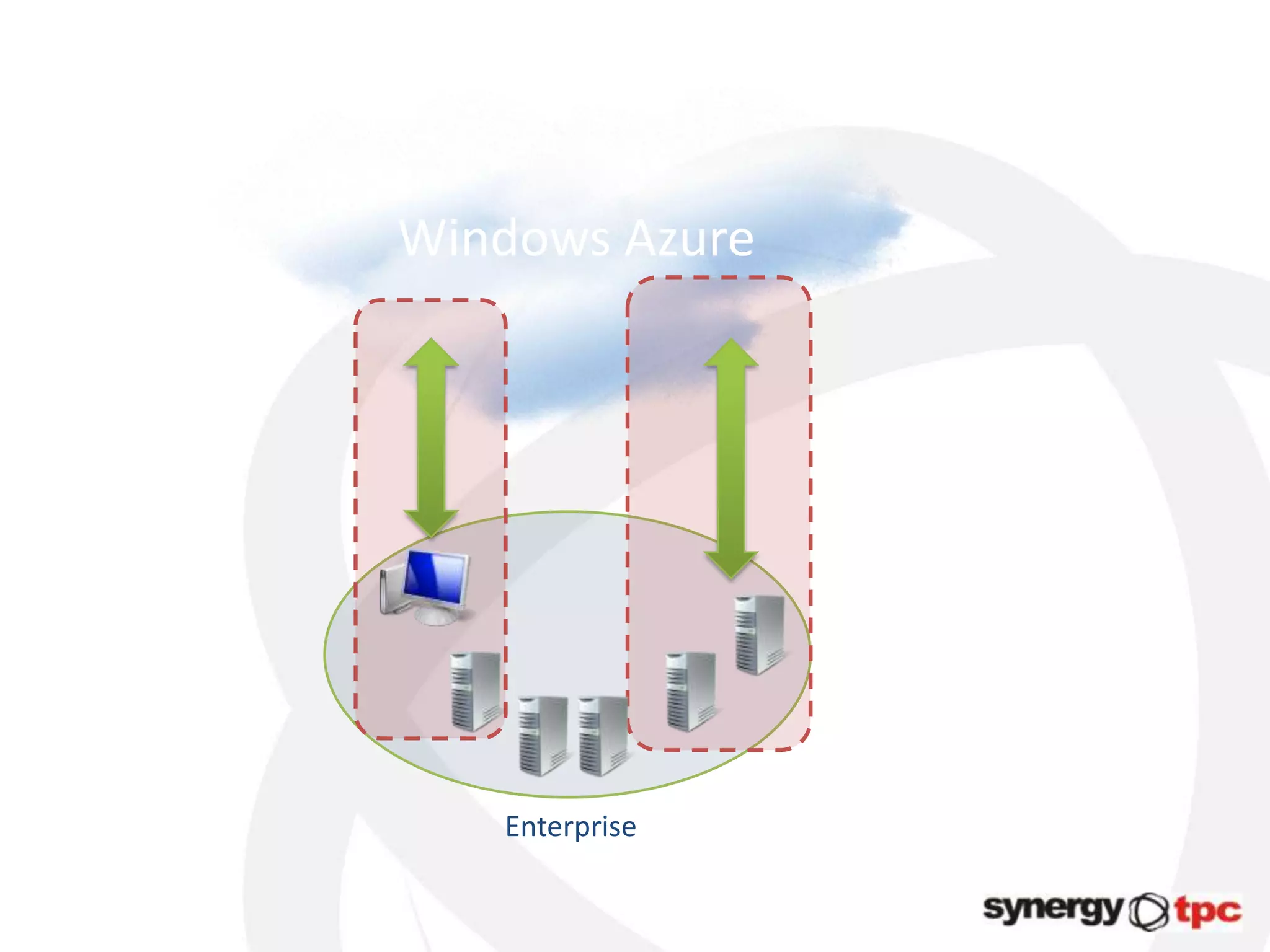 Windows Azure




   Enterprise
 