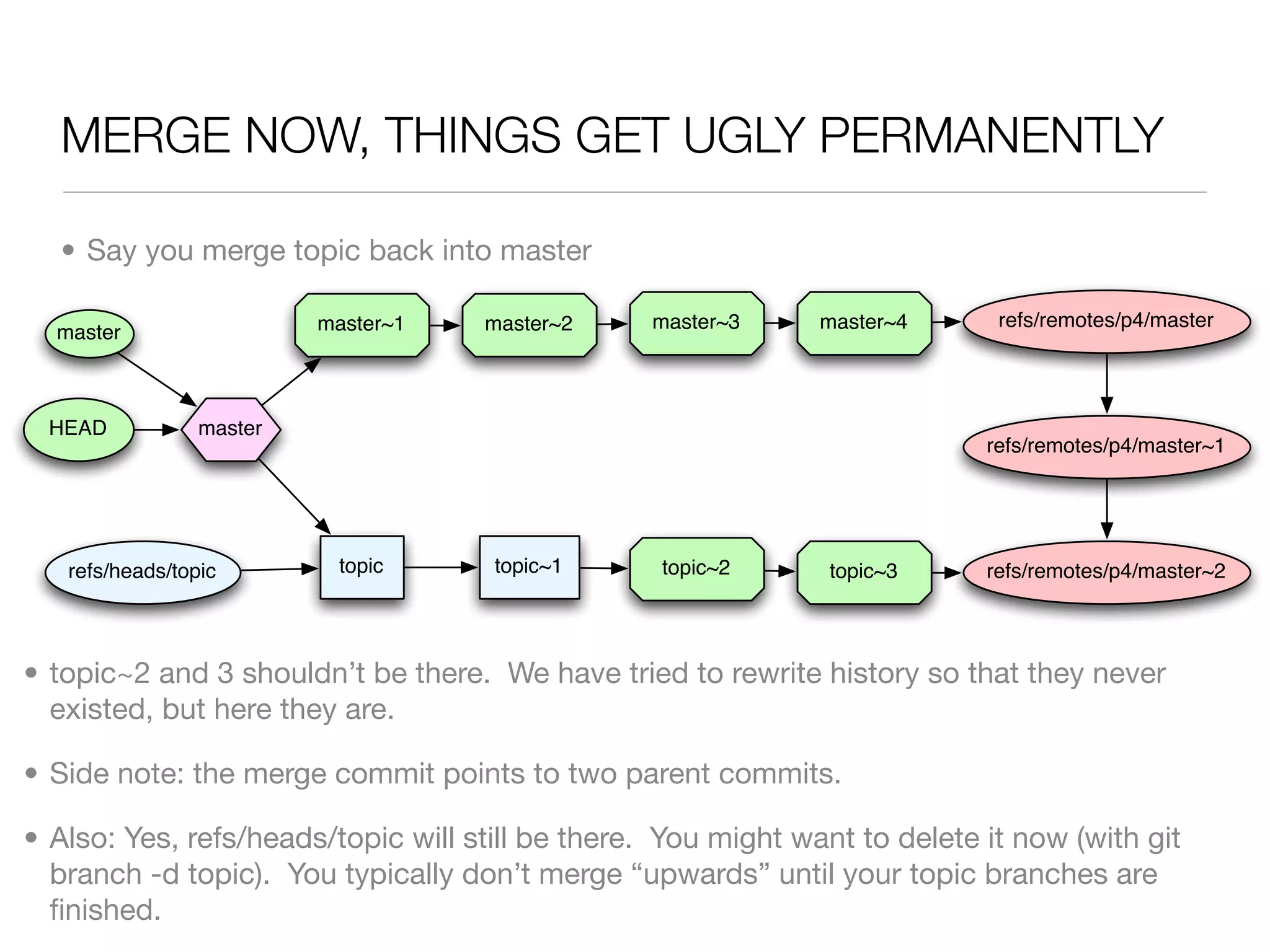 MERGE NOW, THINGS GET UGLY PERMANENTLY

  • Say you merge topic back into master

                          master~1   master~2    master~3      master~4      refs/remotes/p4/master
  master



  HEAD           master
                                                                            refs/remotes/p4/master~1




   refs/heads/topic        topic     topic~1      topic~2       topic~3     refs/remotes/p4/master~2




• topic~2 and 3 shouldn’t be there. We have tried to rewrite history so that they never
  existed, but here they are.

• Side note: the merge commit points to two parent commits.

• Also: Yes, refs/heads/topic will still be there. You might want to delete it now (with git
  branch -d topic). You typically don’t merge “upwards” until your topic branches are
  ﬁnished.
 
