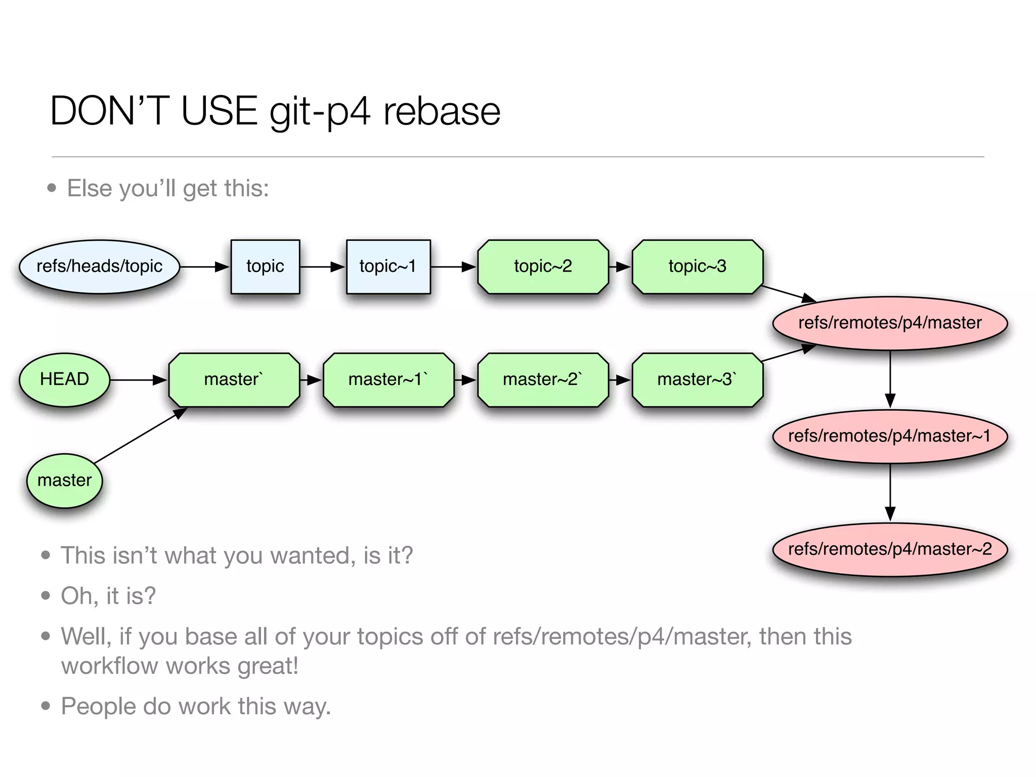 DON’T USE git-p4 rebase
 • Else you’ll get this:


refs/heads/topic       topic    topic~1       topic~2        topic~3


                                                                         refs/remotes/p4/master


HEAD               master`     master~1`     master~2`      master~3`


                                                                        refs/remotes/p4/master~1

master



• This isn’t what you wanted, is it?                                    refs/remotes/p4/master~2

• Oh, it is?
• Well, if you base all of your topics off of refs/remotes/p4/master, then this
  workﬂow works great!
• People do work this way.
 