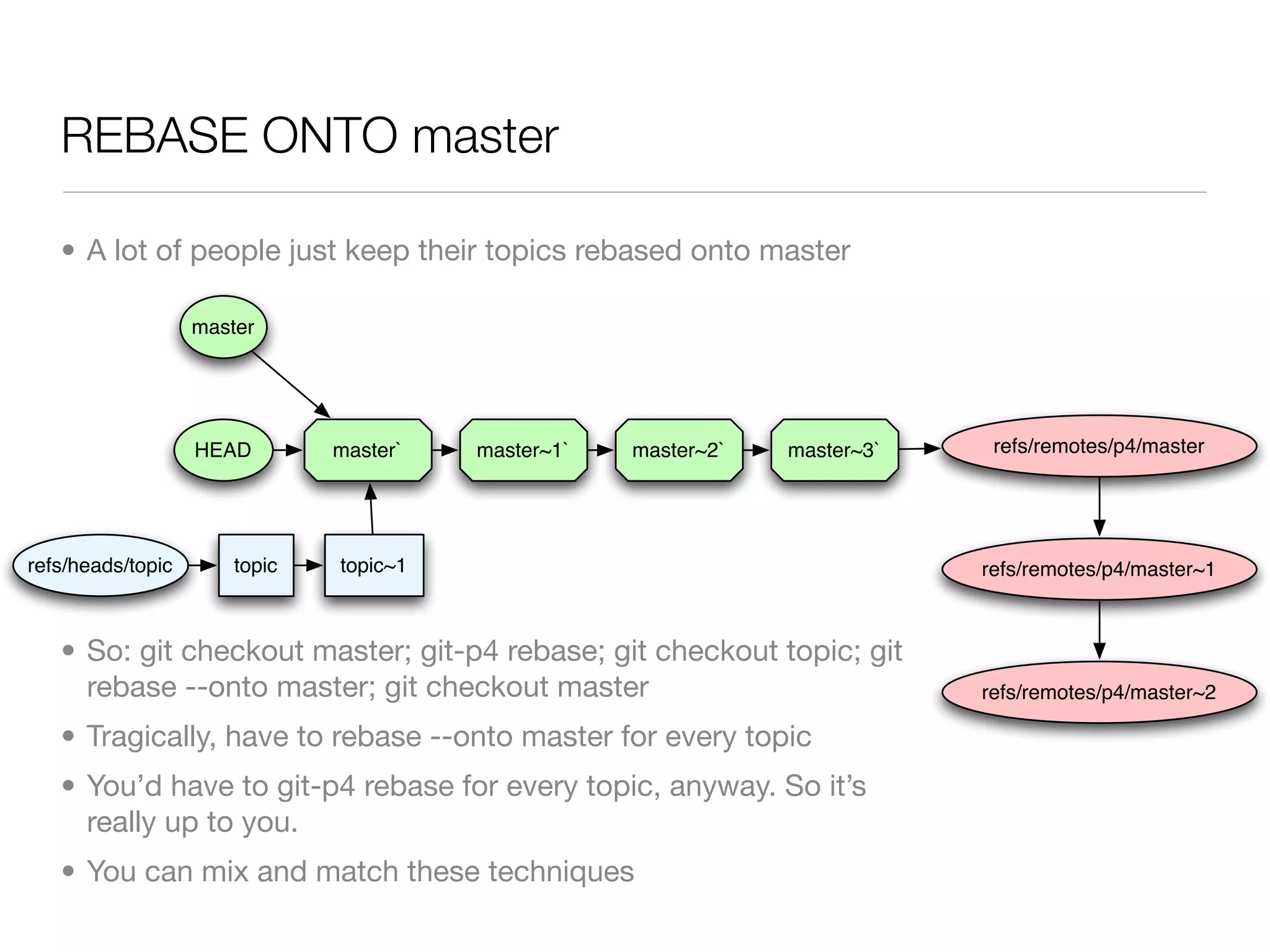 REBASE ONTO master

   • A lot of people just keep their topics rebased onto master

                   master




                   HEAD        master`   master~1`   master~2`   master~3`    refs/remotes/p4/master




refs/heads/topic       topic   topic~1                                       refs/remotes/p4/master~1



   • So: git checkout master; git-p4 rebase; git checkout topic; git
     rebase --onto master; git checkout master                               refs/remotes/p4/master~2

   • Tragically, have to rebase --onto master for every topic
   • You’d have to git-p4 rebase for every topic, anyway. So it’s
     really up to you.
   • You can mix and match these techniques
 