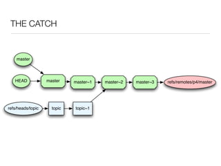 THE CATCH


    master



   HEAD            master    master~1   master~2   master~3   refs/remotes/p4/master




refs/heads/topic     topic   topic~1
 