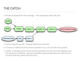 THE CATCH

 • Simple example from the manpage. Your repository looks like this:

    master



   HEAD            master    master~1     master~2      master~3      refs/remotes/p4/master




refs/heads/topic     topic   topic~1


 • Circular ﬁgures are refs. Angular ﬁgures are commits.
 • A branch is deﬁned as the commit pointed to by a ref, and all of its parents.
 • master~3 actually points to the commit pointed to by the ref in this diagram, but
   this serves for simplicity. (git documentation equivocates between refs and the
   commits that they point at all the time).
 