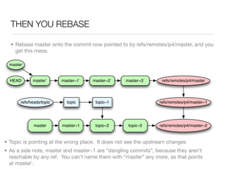 THEN YOU REBASE

  • Rebase master onto the commit now pointed to by refs/remotes/p4/master, and you
    get this mess.

  master


  HEAD       master`      master~1`   master~2`   master~3`      refs/remotes/p4/master




       refs/heads/topic     topic      topic~1                  refs/remotes/p4/master~1




              master      master~1     topic~2     topic~3      refs/remotes/p4/master~2



• Topic is pointing at the wrong place. It does not see the upstream changes
• As a side note, master and master~1 are “dangling commits”, because they aren’t
  reachable by any ref. You can’t name them with “master” any more, as that points
  at master`.
 