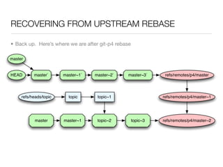 RECOVERING FROM UPSTREAM REBASE

• Back up. Here’s where we are after git-p4 rebase

master


HEAD       master`      master~1`   master~2`   master~3`       refs/remotes/p4/master




     refs/heads/topic     topic      topic~1                   refs/remotes/p4/master~1




            master      master~1     topic~2         topic~3   refs/remotes/p4/master~2
 