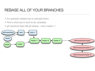 REBASE ALL OF YOUR BRANCHES

   • An upstream rebase has to cascade down.
   • This is what you’d want to do, probably:
   • git checkout topic && git rebase --onto master~1

refs/heads/topic     topic   topic~1


    HEAD
                             master~1`   master~2`   master~3`    refs/remotes/p4/master

   master          master`

                                                                 refs/remotes/p4/master~1



                                                                 refs/remotes/p4/master~2
 