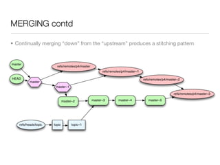MERGING contd

• Continually merging “down” from the “upstream” produces a stitching pattern


master
                         refs/remotes/p4/master
                                                        refs/remotes/p4/master~1

HEAD                                                                               refs/remotes/p4/master~2
           master
                        master~1

                                                                                                       refs/remotes/p4/master~3

                               master~2           master~3        master~4            master~5




    refs/heads/topic   topic         topic~1
 