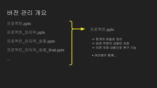 버전 관리 개요
프로젝트.pptx
프로젝트_마지막.pptx
프로젝트_마지막_최종.pptx
프로젝트_마지막_최종_final.pptx
...
프로젝트.pptx
ㅇ 한개의 파일로 관리
ㅇ 바뀐 부분의 내용만 저장
ㅇ 이전 저장 내용으로 복구 기능
+ 여러명이 함께...
 