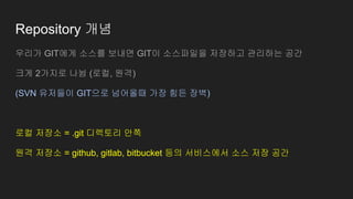 Repository 개념
우리가 GIT에게 소스를 보내면 GIT이 소스파일을 저장하고 관리하는 공간
크게 2가지로 나뉨 (로컬, 원격)
(SVN 유저들이 GIT으로 넘어올때 가장 힘든 장벽)
로컬 저장소 = .git 디렉토리 안쪽
원격 저장소 = github, gitlab, bitbucket 등의 서비스에서 소스 저장 공간
 