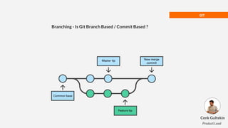 GIT
Branching - Is Git Branch Based / Commit Based ?
Cenk Gultekin
Product Lead
 