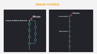 REBASE VS MERGE
 