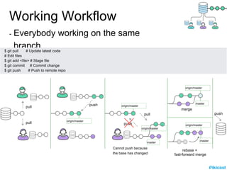 Git collaboration | PPTX