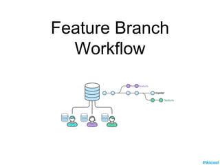 Git collaboration | PPTX