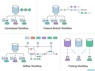 Git collaboration | PPTX