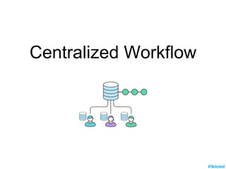 Git collaboration | PPTX
