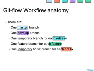 Gitflow conventions
- Master branch tracks release
- Develop branch tracks feature/issue development
- Hot-fix branches ar...