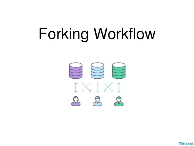 git collaboration workflow git collaboration git collaboration workflow git collaboration