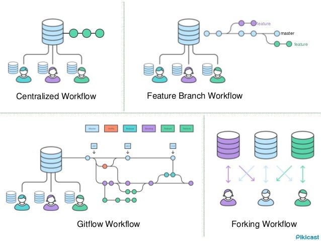 git collaboration workflow git collaboration git collaboration workflow git collaboration