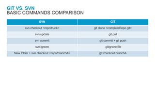 Git collaboration | PDF
