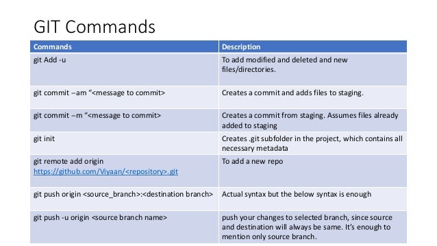 Git commands