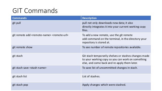 Git commands