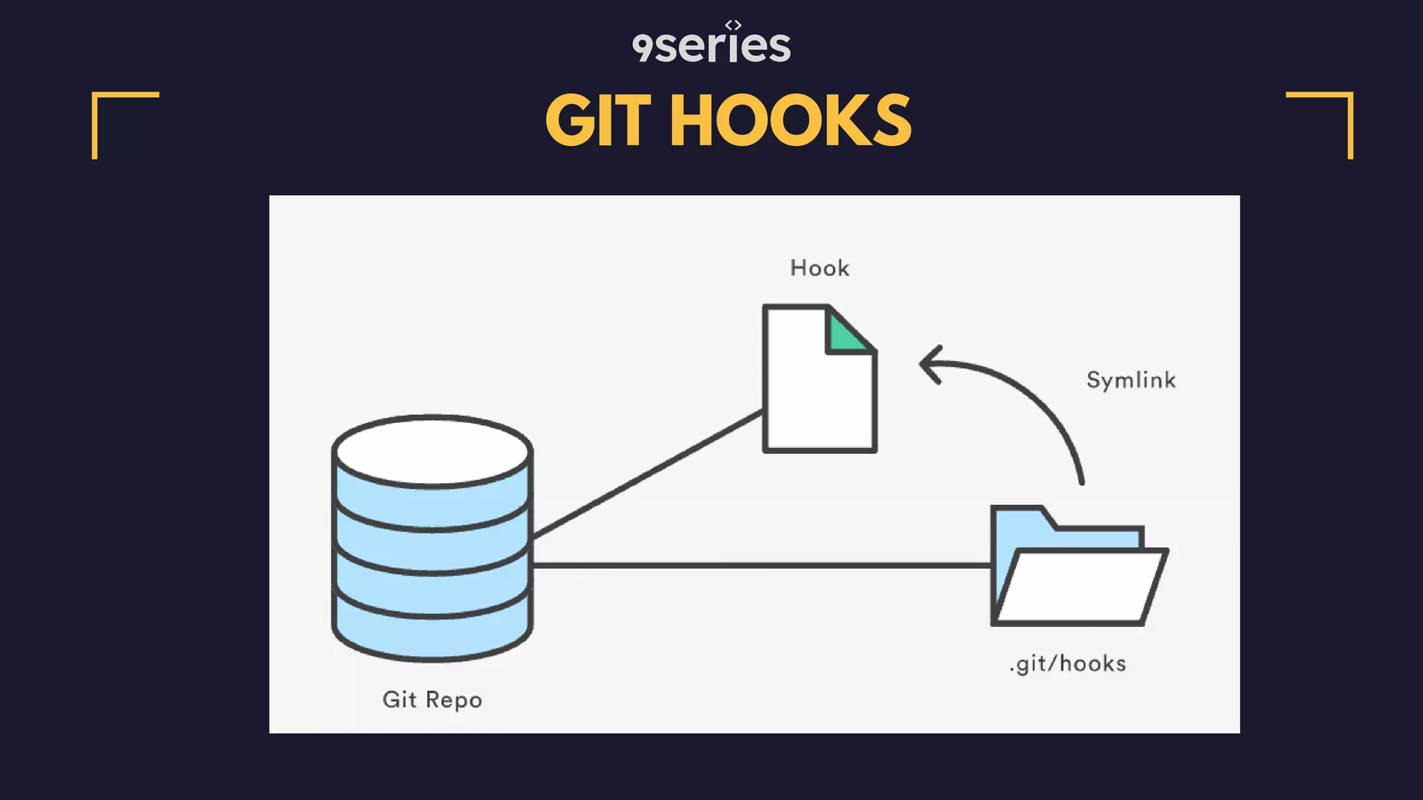 GIT HOOKS 
