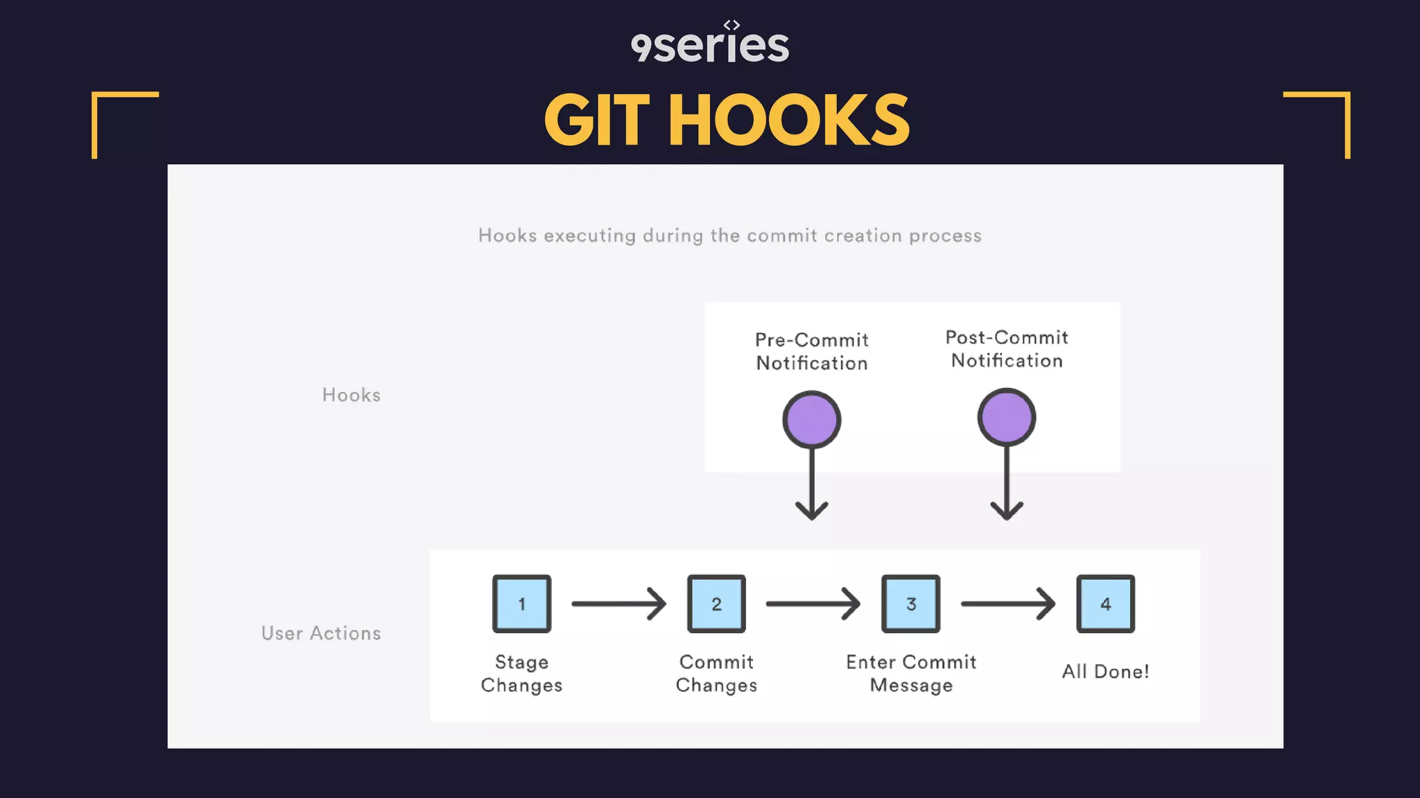 GIT HOOKS 