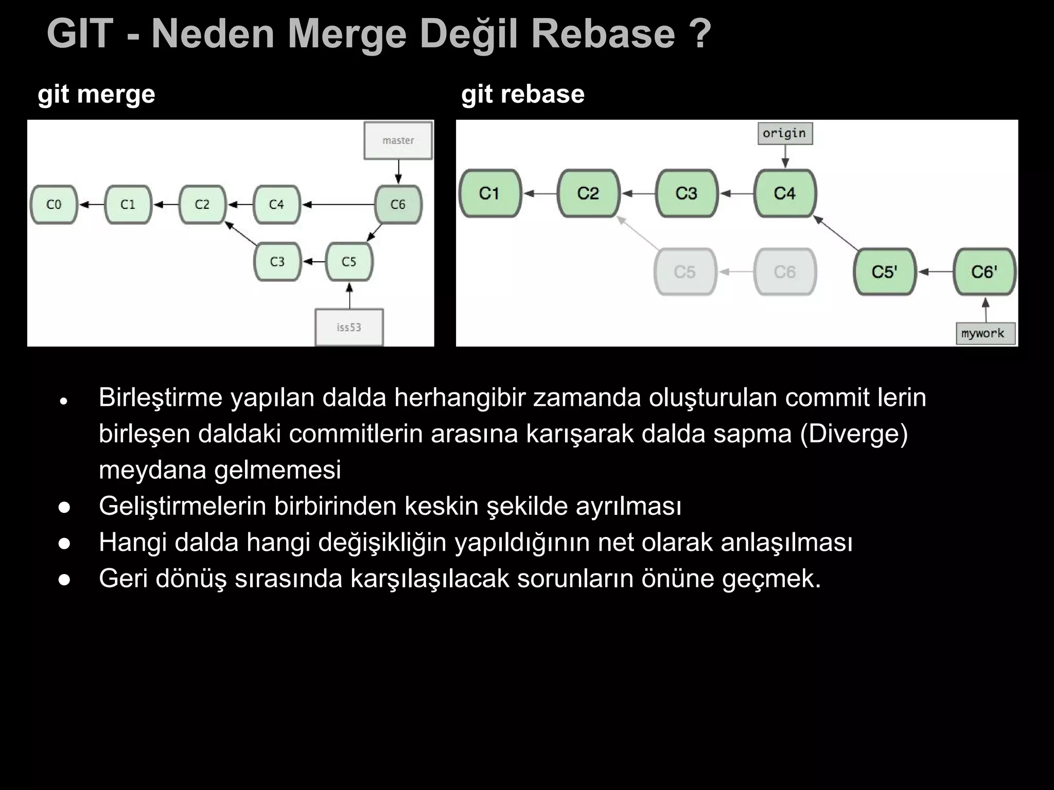 GIT - Neden Merge Değil Rebase ?
git merge git rebase
● Birleştirme yapılan dalda herhangibir zamanda oluşturulan commit lerin
birleşen daldaki commitlerin arasına karışarak dalda sapma (Diverge)
meydana gelmemesi
● Geliştirmelerin birbirinden keskin şekilde ayrılması
● Hangi dalda hangi değişikliğin yapıldığının net olarak anlaşılması
● Geri dönüş sırasında karşılaşılacak sorunların önüne geçmek.
 