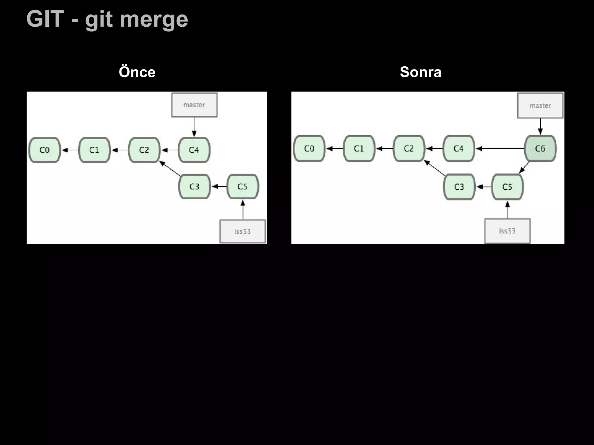 GIT - git merge
Önce Sonra
 