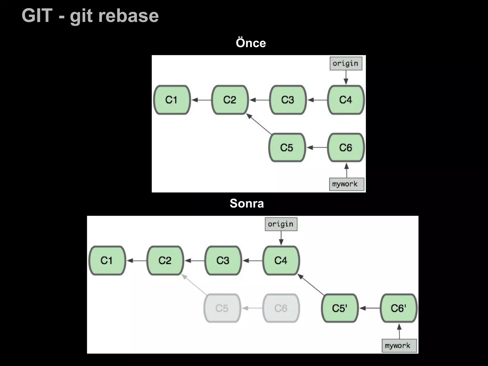 GIT - git rebase
Önce
Sonra
 