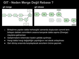 GIT - Neden Merge Değil Rebase ?
git merge git rebase
● Birleştirme yapılan dalda herhangibir zamanda oluşturulan commit lerin
birleşen daldaki commitlerin arasına karışarak dalda sapma (Diverge)
meydana gelmemesi
● Geliştirmelerin birbirinden keskin şekilde ayrılması
● Hangi dalda hangi değişikliğin yapıldığının net olarak anlaşılması
● Geri dönüş sırasında karşılaşılacak sorunların önüne geçmek.
 