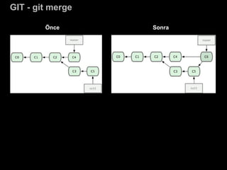GIT - git merge
Önce Sonra
 