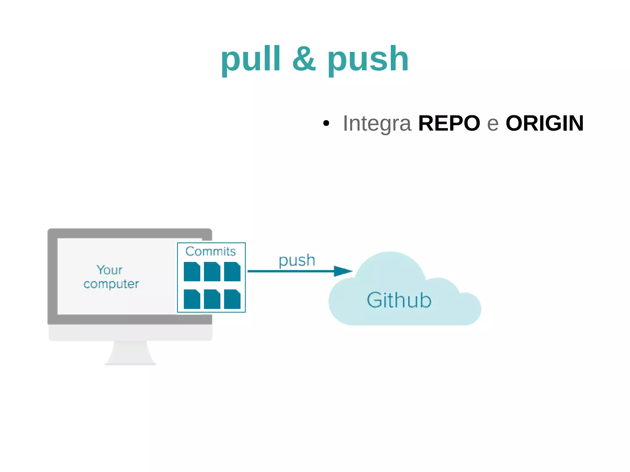 pull & push 
● Integra REPO e ORIGIN 
 
