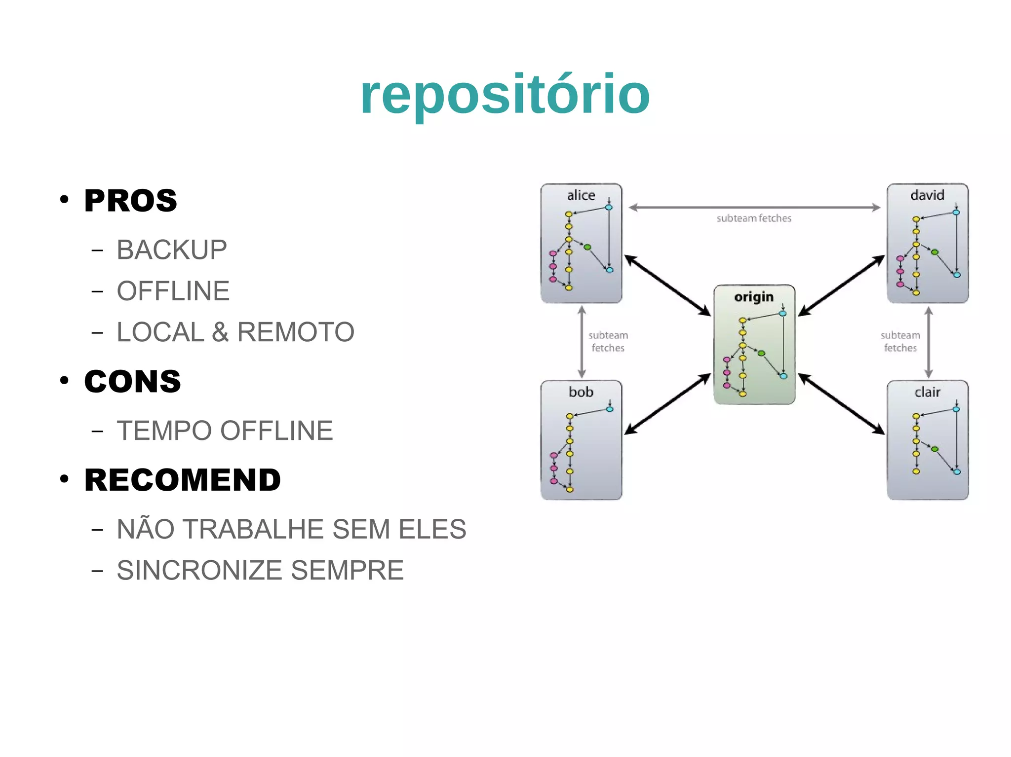 repositório 
● PROS 
– BACKUP 
– OFFLINE 
– LOCAL & REMOTO 
● CONS 
– TEMPO OFFLINE 
● RECOMEND 
– NÃO TRABALHE SEM ELES 
– SINCRONIZE SEMPRE 
 