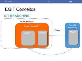 31/01/17 GIT
Repare que os commits então iguais agora e não existe nada novo a
ser recuperado, o seu repositório local estão igual ao remoto
GIT REBASE PELO ECLIPSE
 
