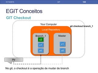 GIT Conceitos
31/01/17 GIT
Your Computer
GIT CHERRY PICK
Local Repository
Remote
Repository
Passa commits específicos de um branch para outra
do mesmo repositório
Branch 1 Branch 2
 