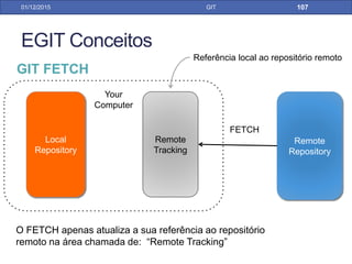 31/01/17 GIT
2º - Verifica o commit realizado na branch
GIT CHERRY PICK POR LINHA DE COMANDO
 